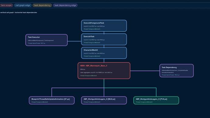 CodeDev's Performance Guys: Mastering Unreal Engine Optimization