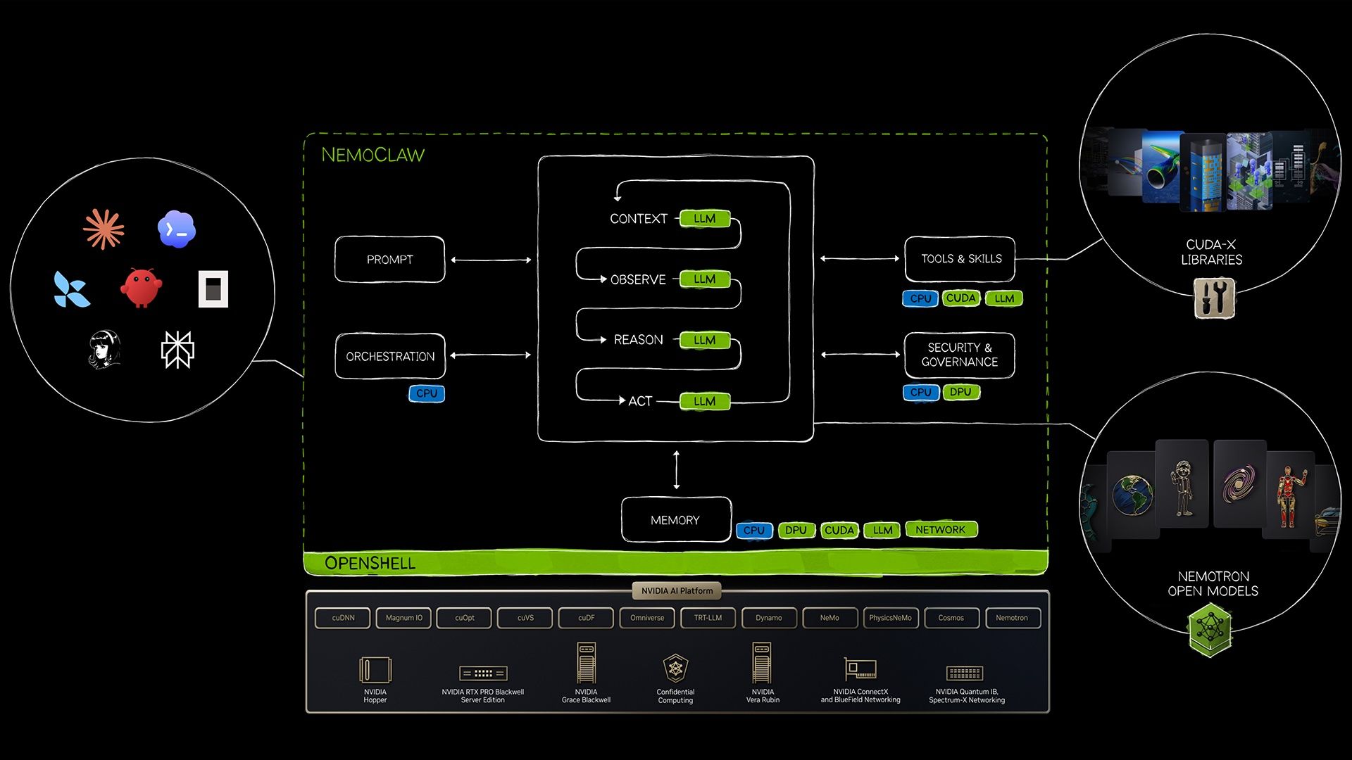 Architecting Secure Agentic Infrastructure: A Game Developer's Guide to the NVIDIA Agent Toolkit