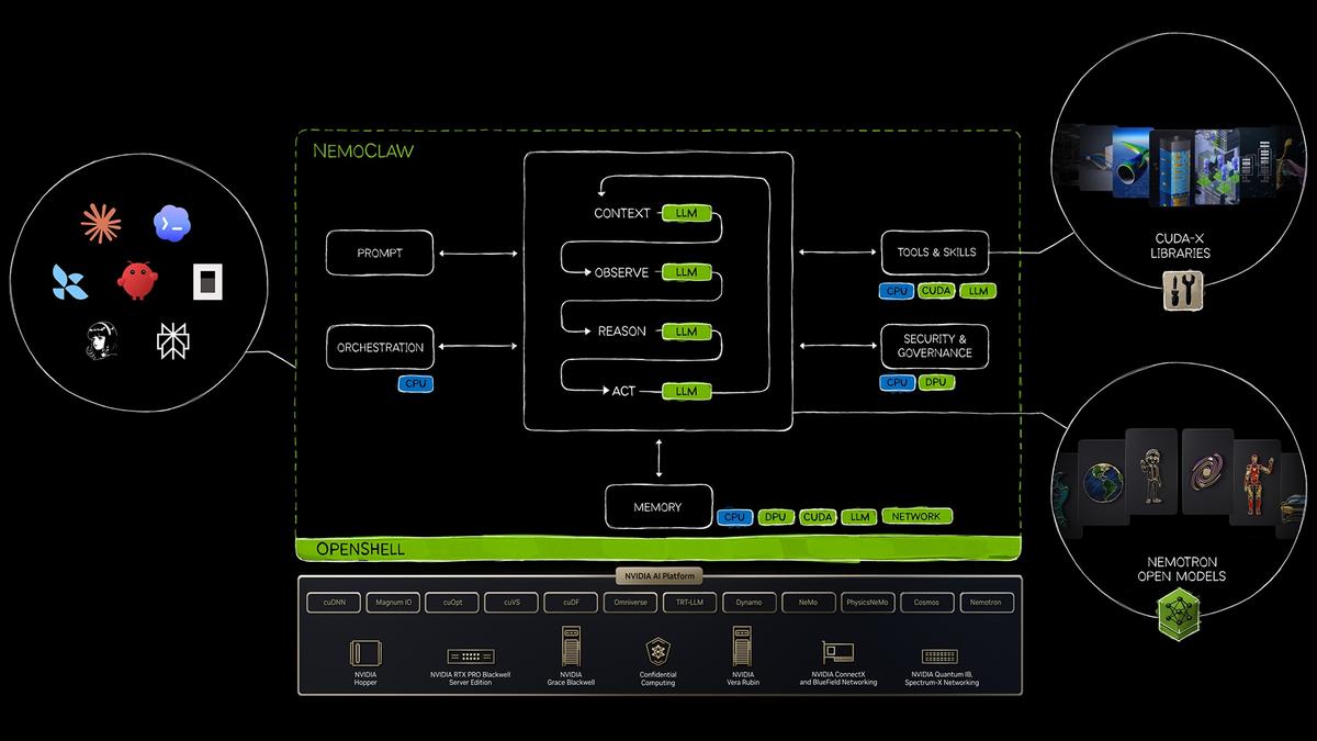 Architecting Secure Agentic Infrastructure: A Game Developer's Guide to the NVIDIA Agent Toolkit