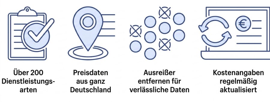 Kosten Data