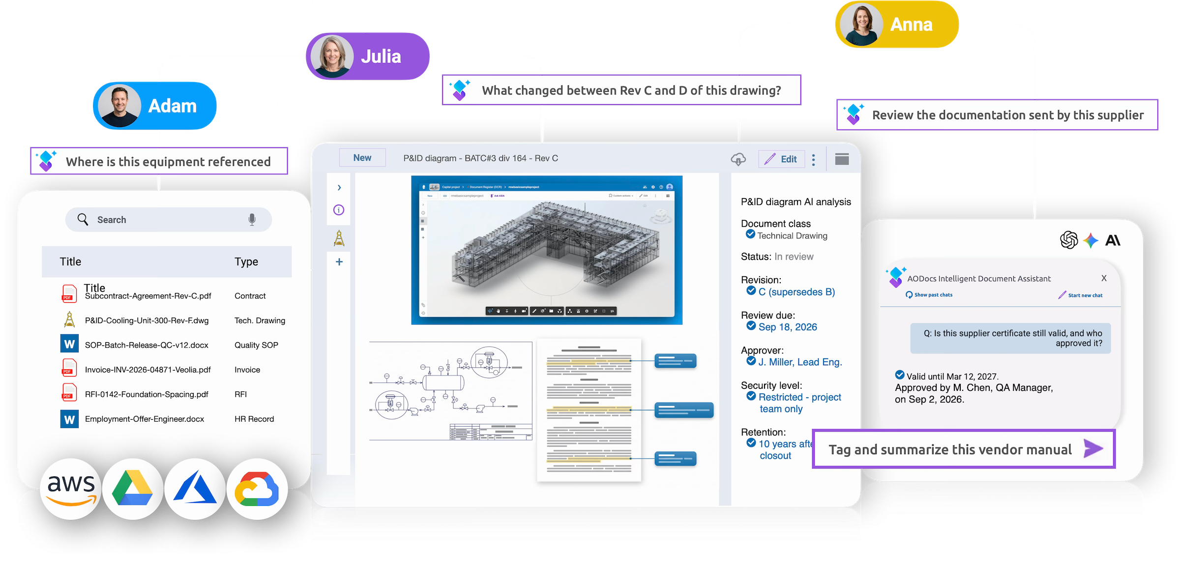 AODocs platform