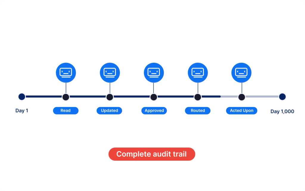 Every agent works with accurate, traceable, compliant data.