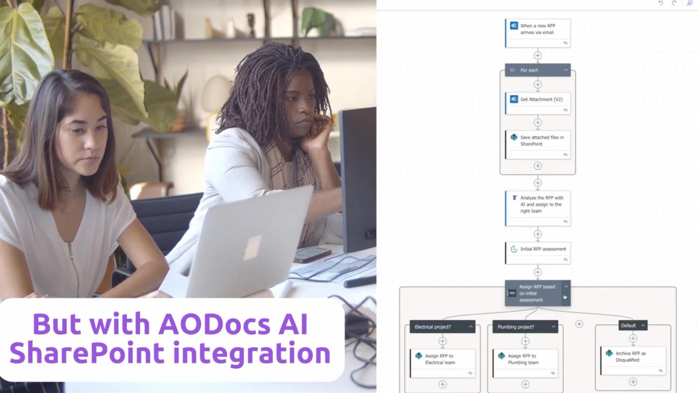 Two colleagues work beside an illustrated SharePoint workflow in an AODocs source visual.