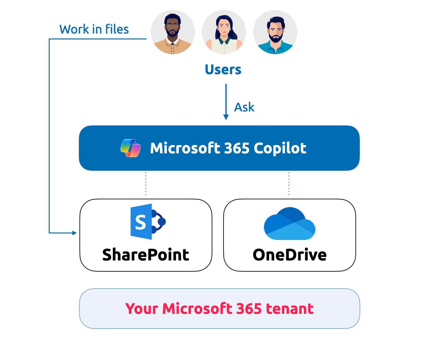 Your documents in a Microsoft 365 world