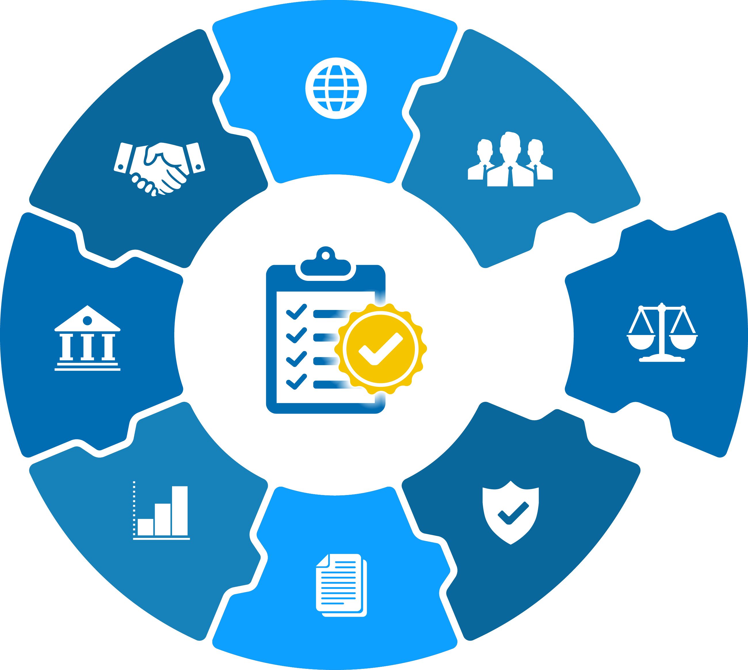 Assemble documents from validated templates