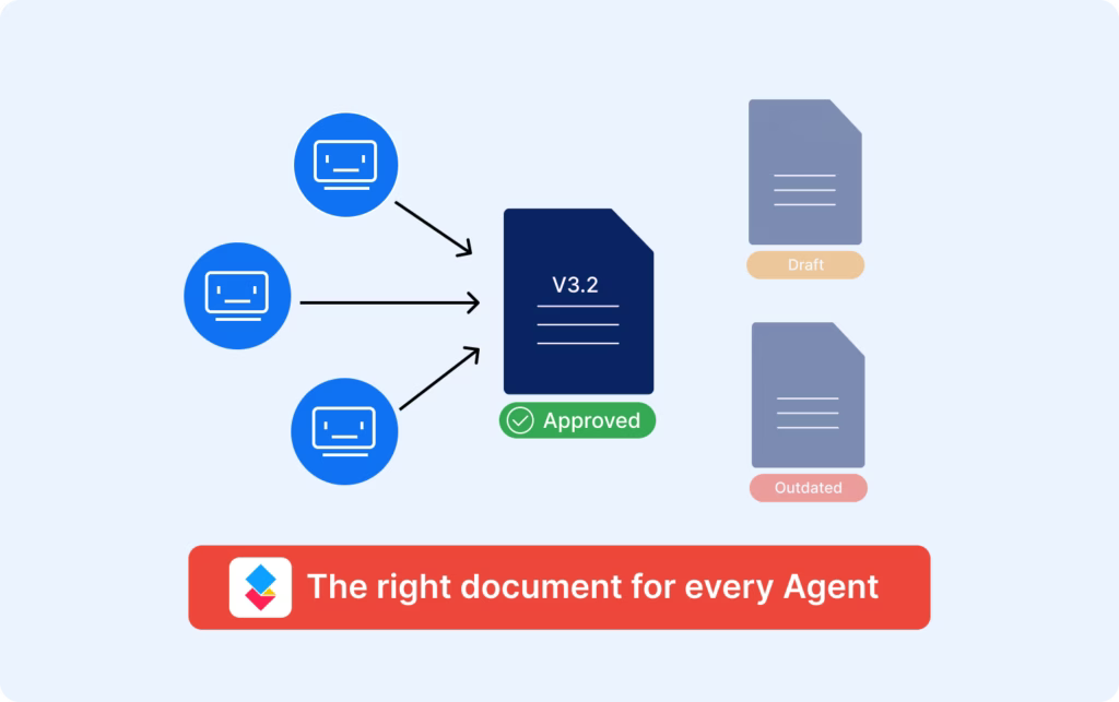 Trusted Document Authority.