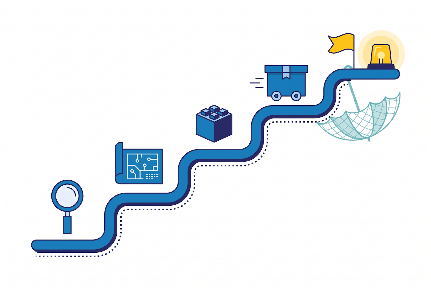 From analysis to hyper care, in five phases