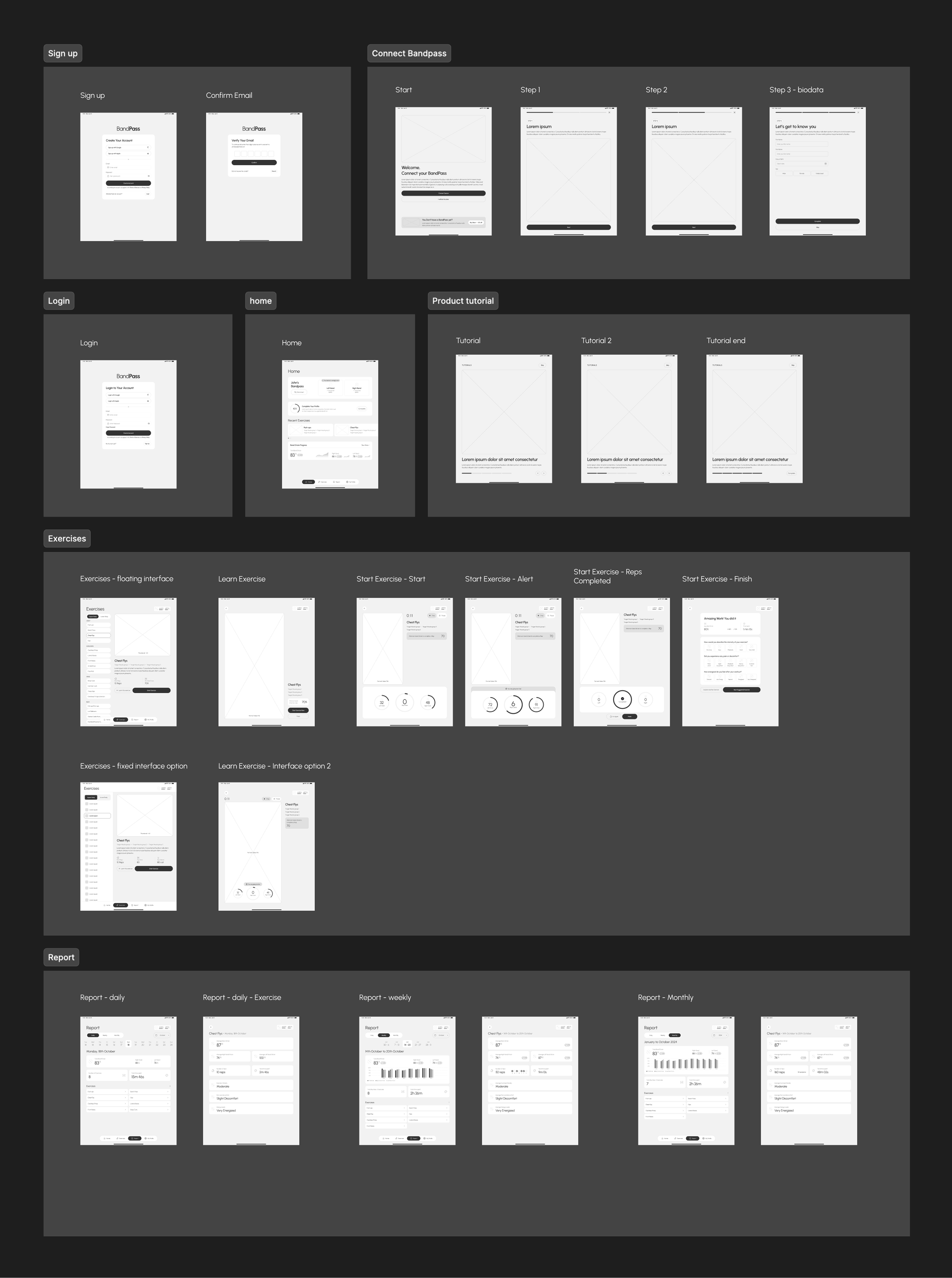 Information Architecture