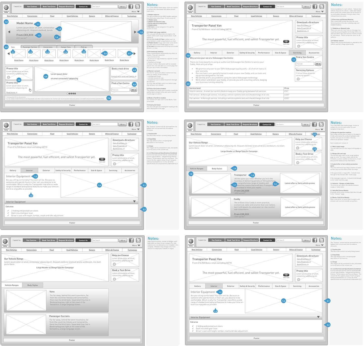 UX & Information Architecture