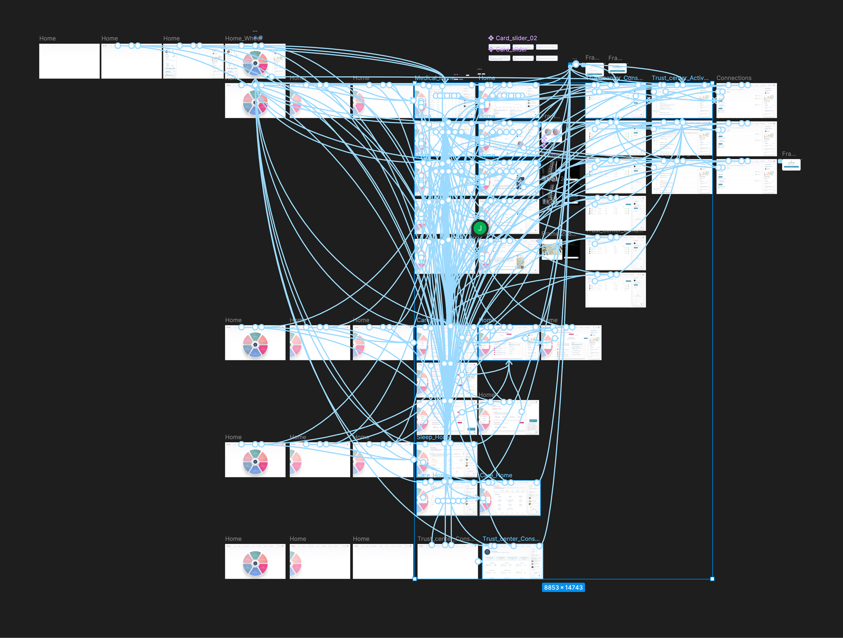 Information Architecture & Wireframes