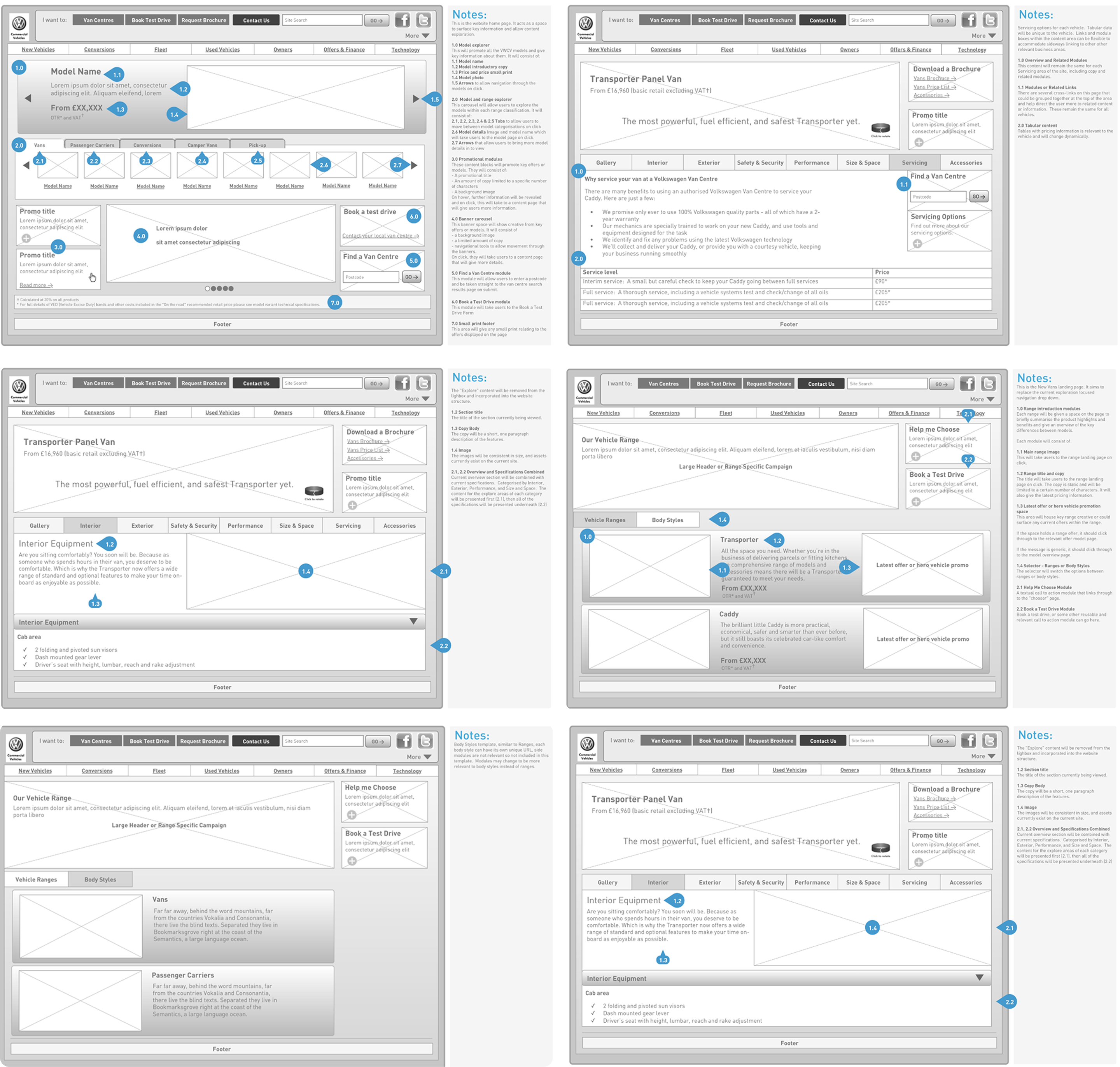 UX & Information Architecture