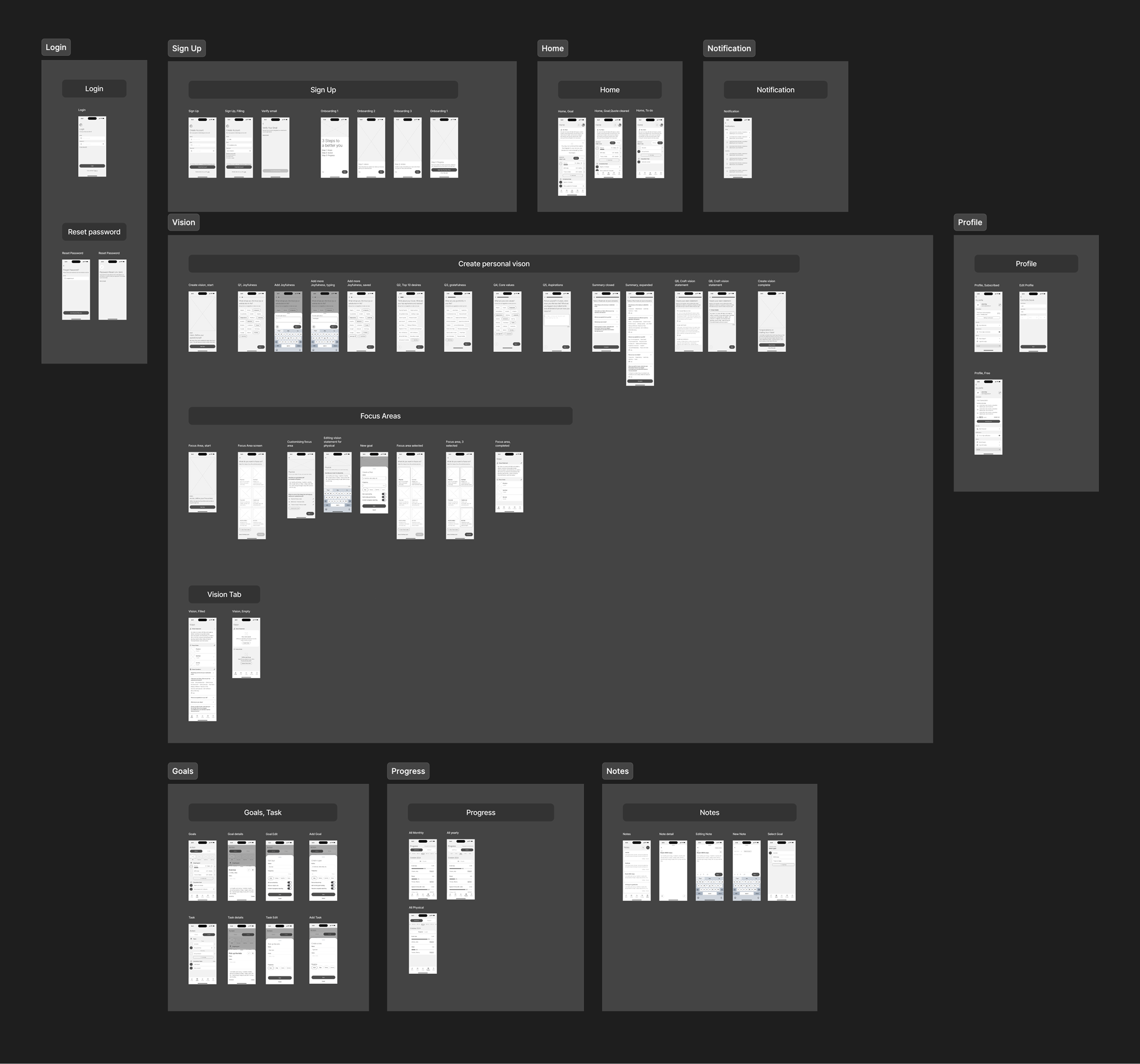 Information Architecture & Wireframes