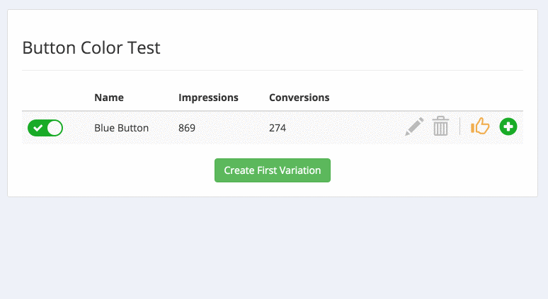 MailMunch A/B Testing