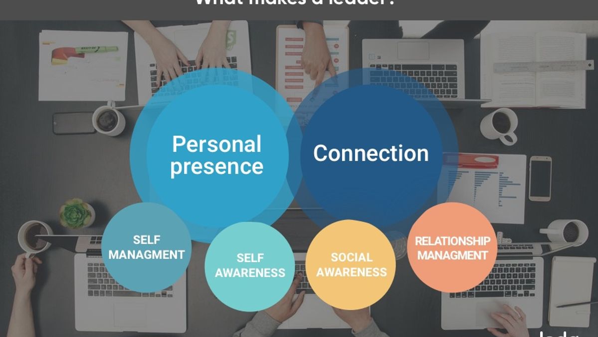 What is “leadership” really?