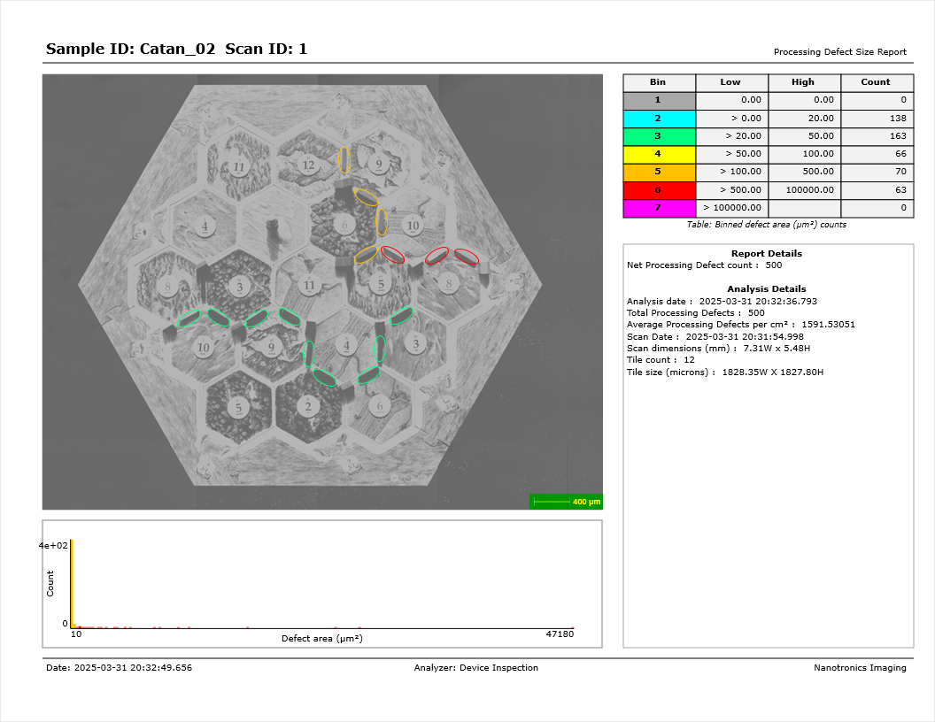 nSpec AI algorithms identify worlds smallest longest road in settlers of catan