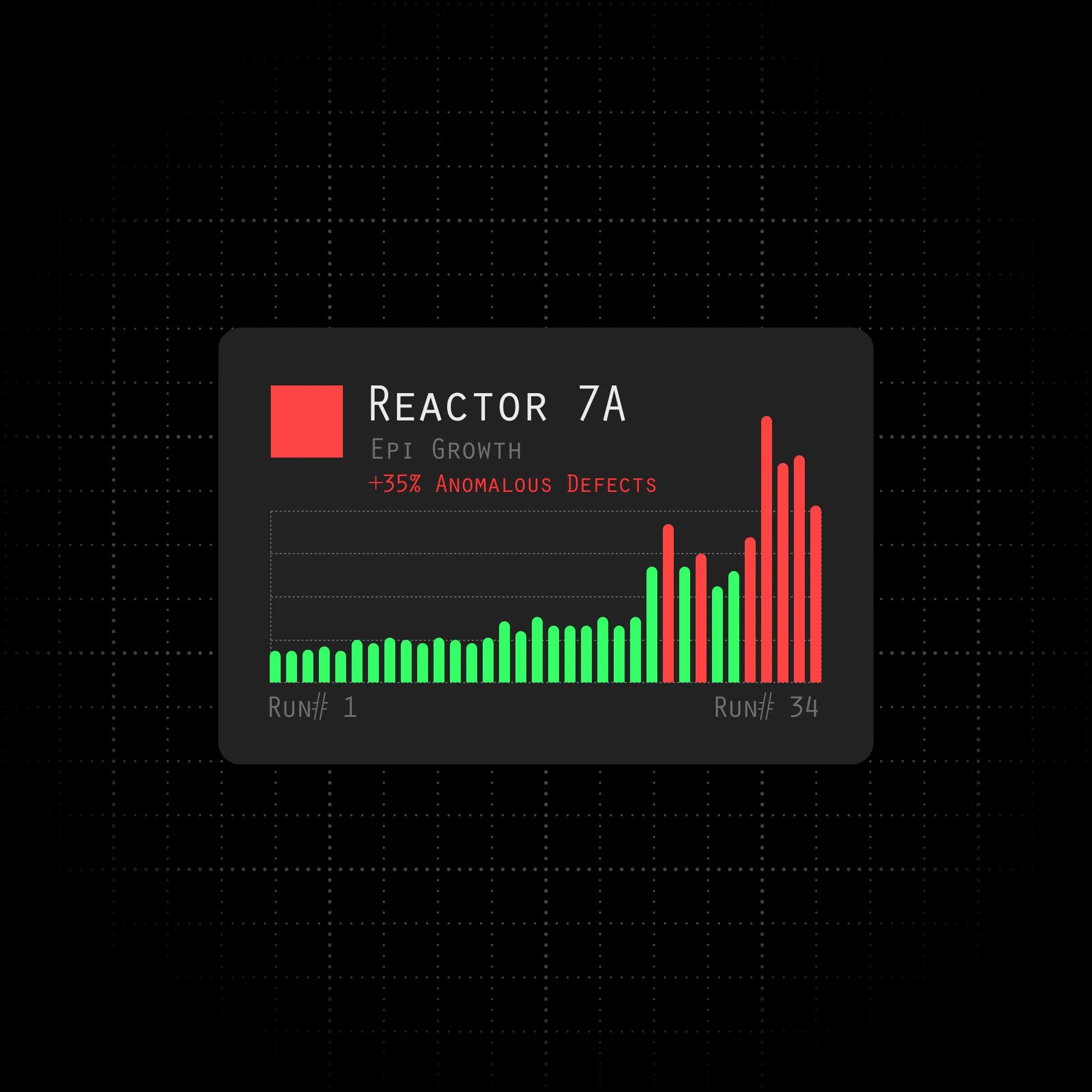 data visualization widget for epitaxial growth reactor with more anomalous growth