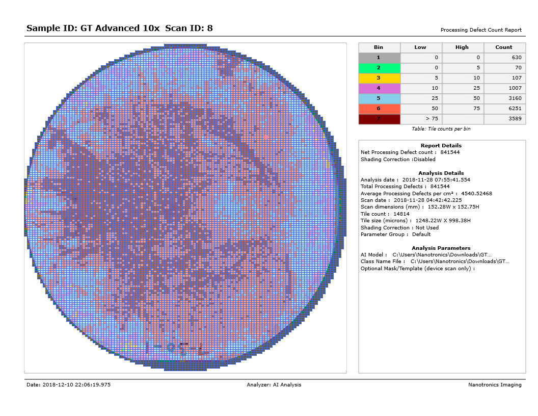 Advanced scan of patterned SiC wafer