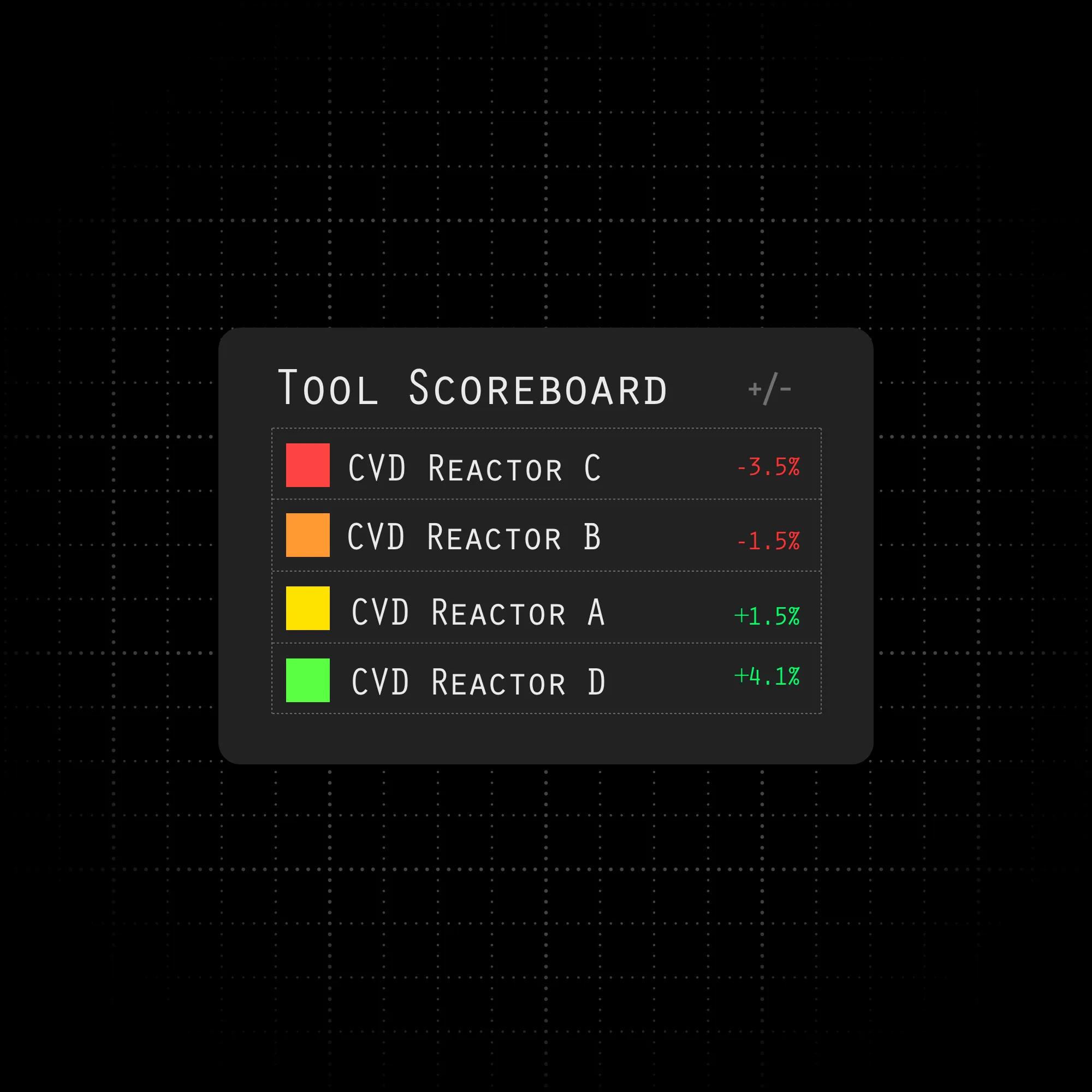 data visualization widget scoreboard for cvd reactors