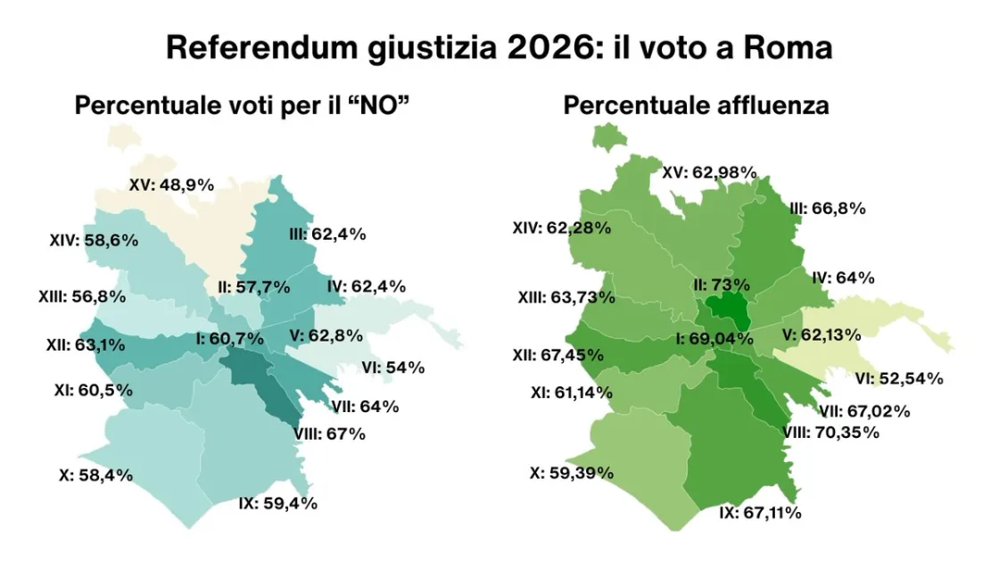 Elaborazione dati La Capitale