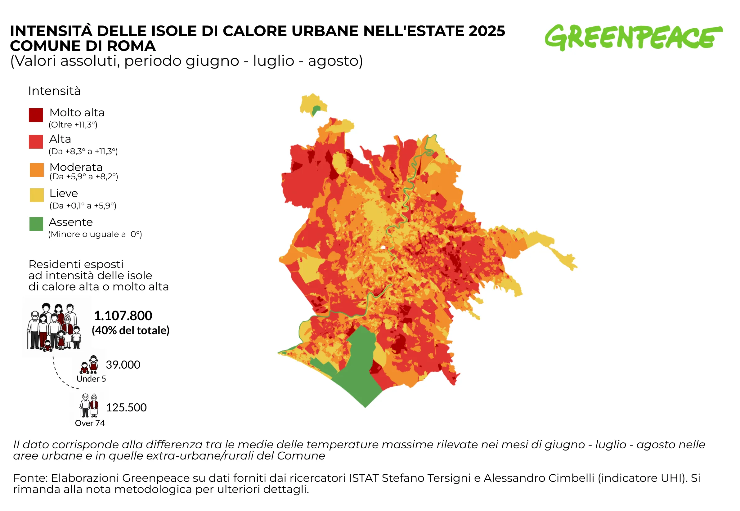 Roma.png – Mappa delle isole di calore urbane nel territorio comunale di Roma. Secondo il report, 1.107.800 residenti vivono in aree classificate come ad alta o molto alta intensità di isola di calore. Fonte: Greenpeace Italia.