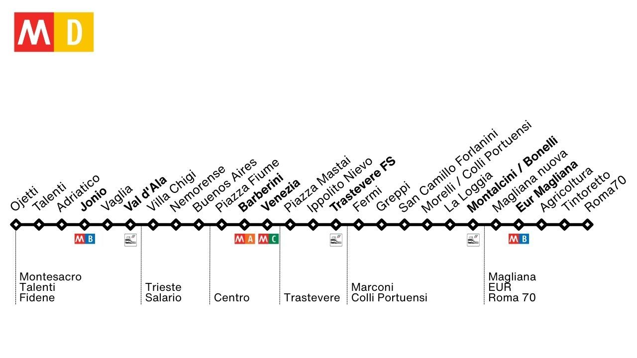 Metro D Roma, definito il tracciato della nuova linea: da Montesacro ...