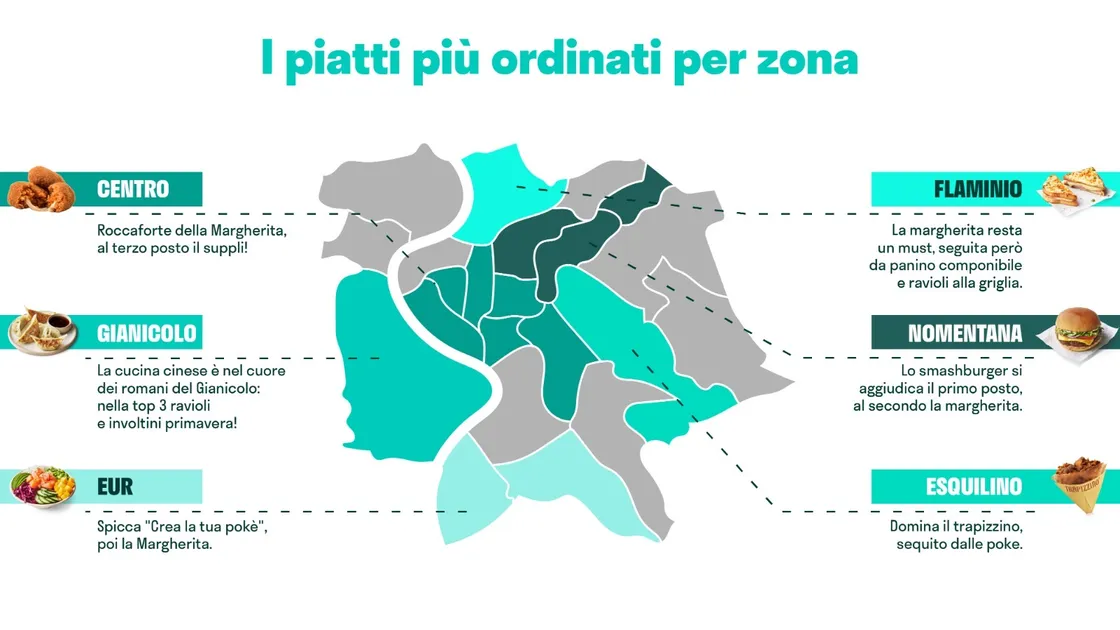 Deliveroo, 10 anni a Roma: tra tradizione e cucine globali cambia la mappa dei gusti