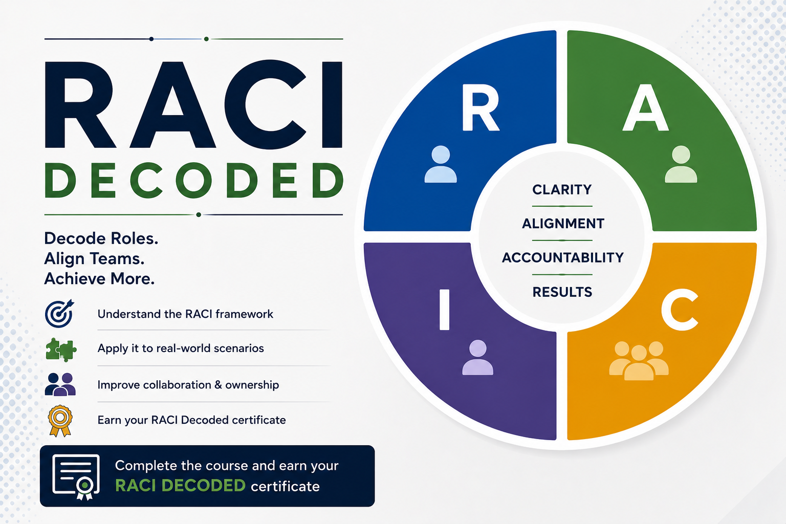 RACI Decoded