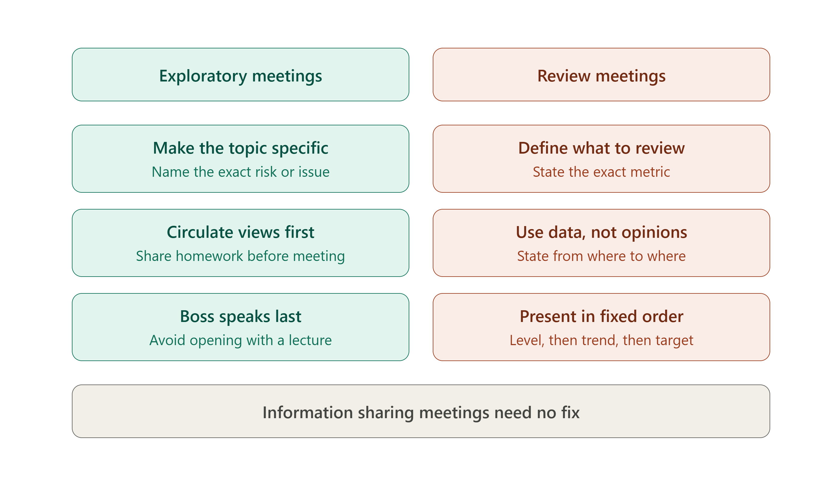 Ways to minimize the BOSS Effect in Meetings