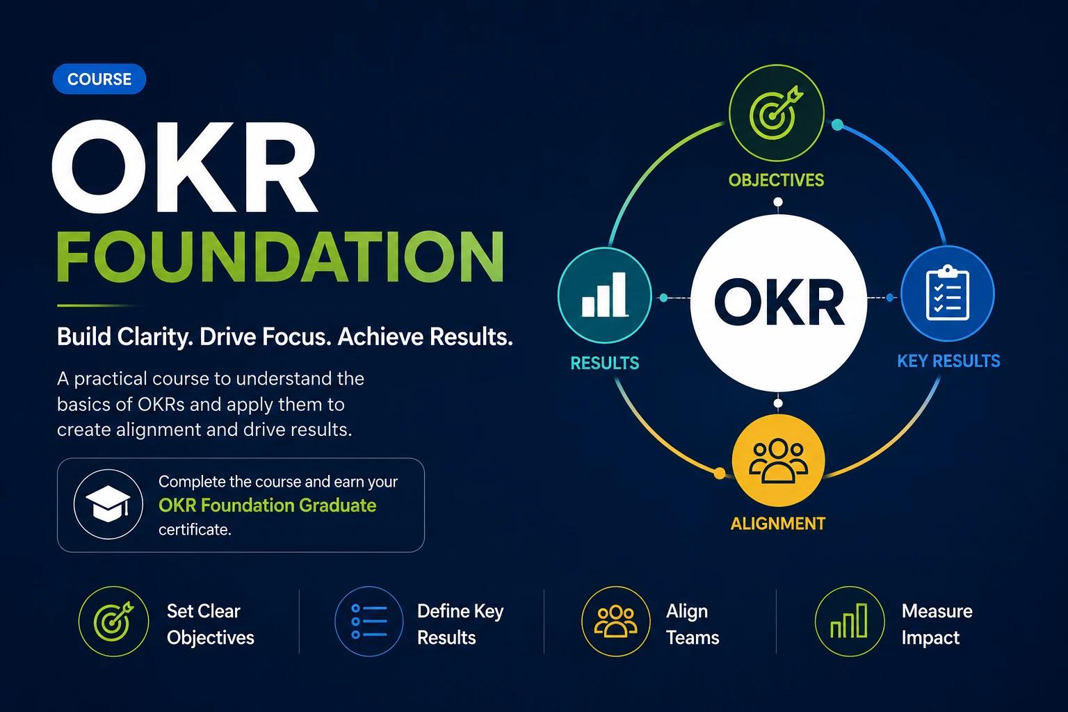 OKR Foundations