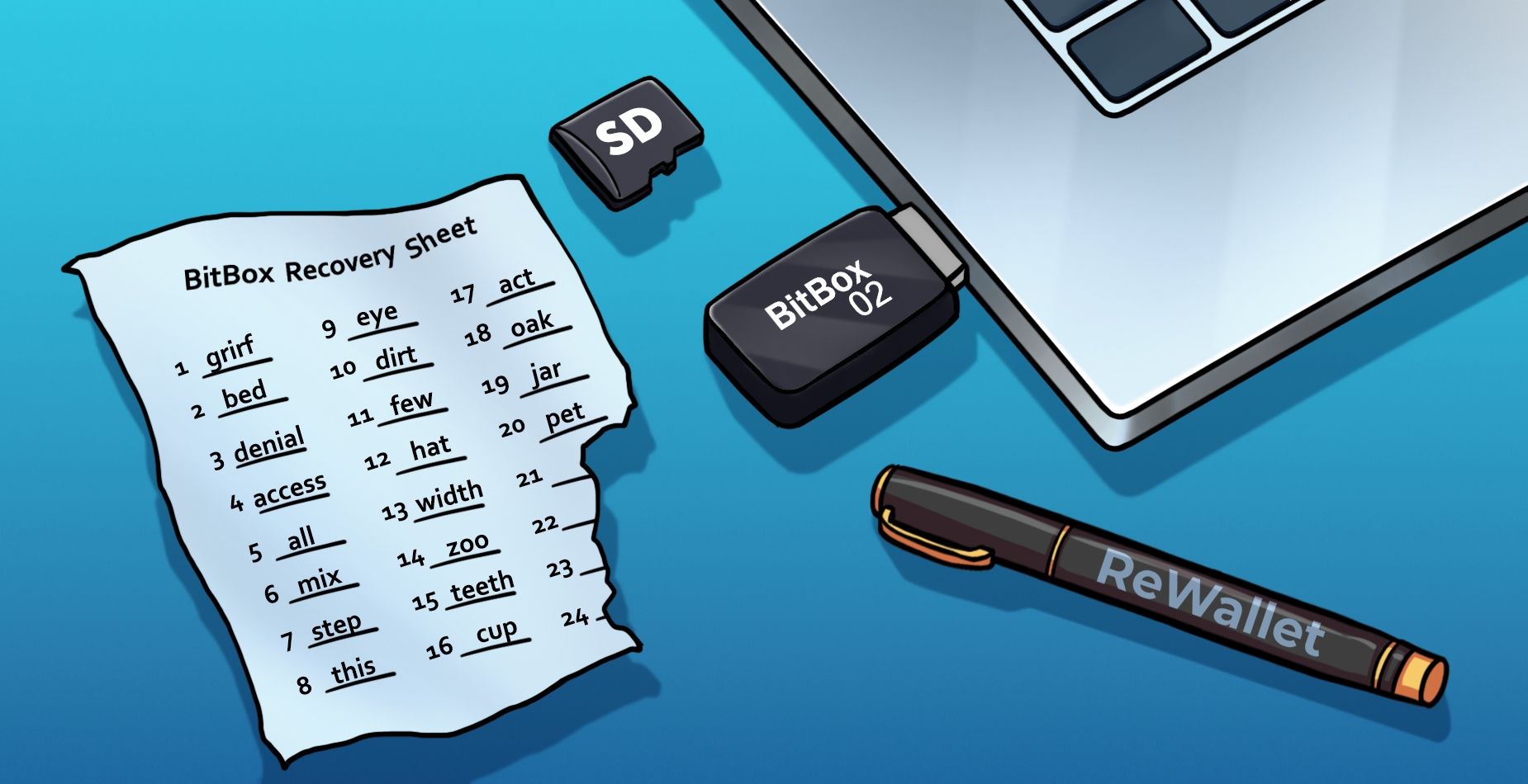 Feuille BitBox Recovery Sheet déchirée avec mots de seed, BitBox02, carte SD, laptop et stylo ReWallet.