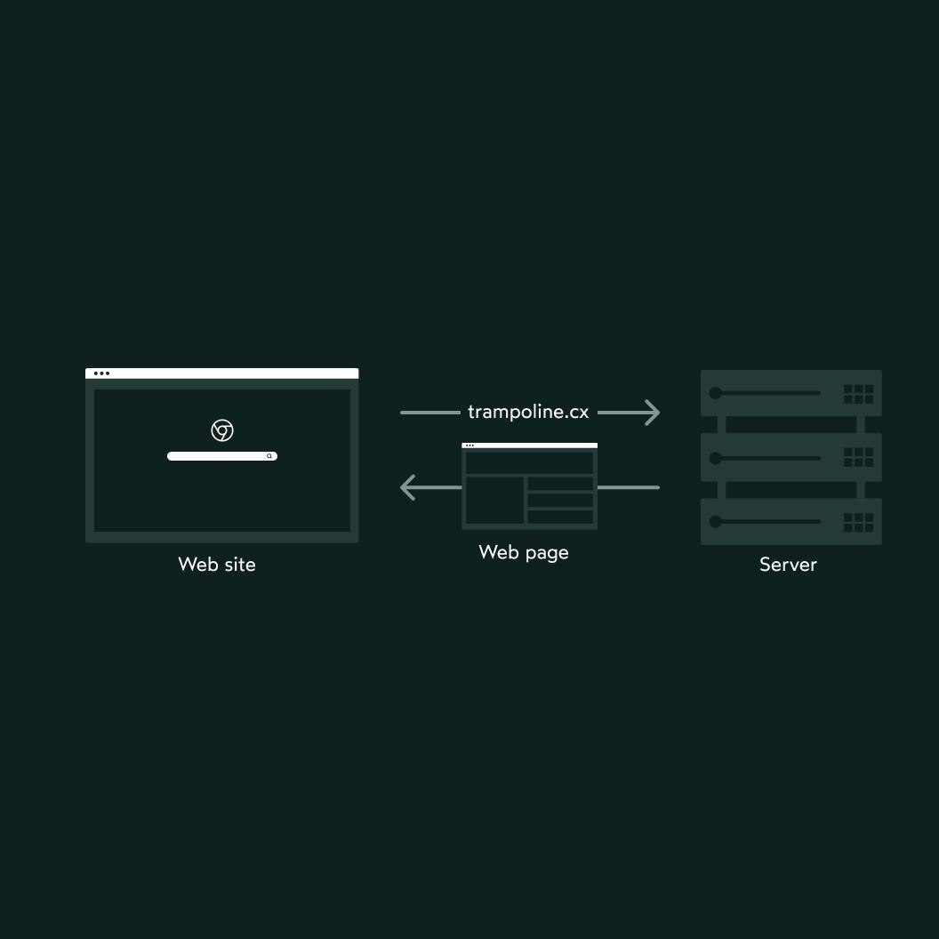 Client and server schema