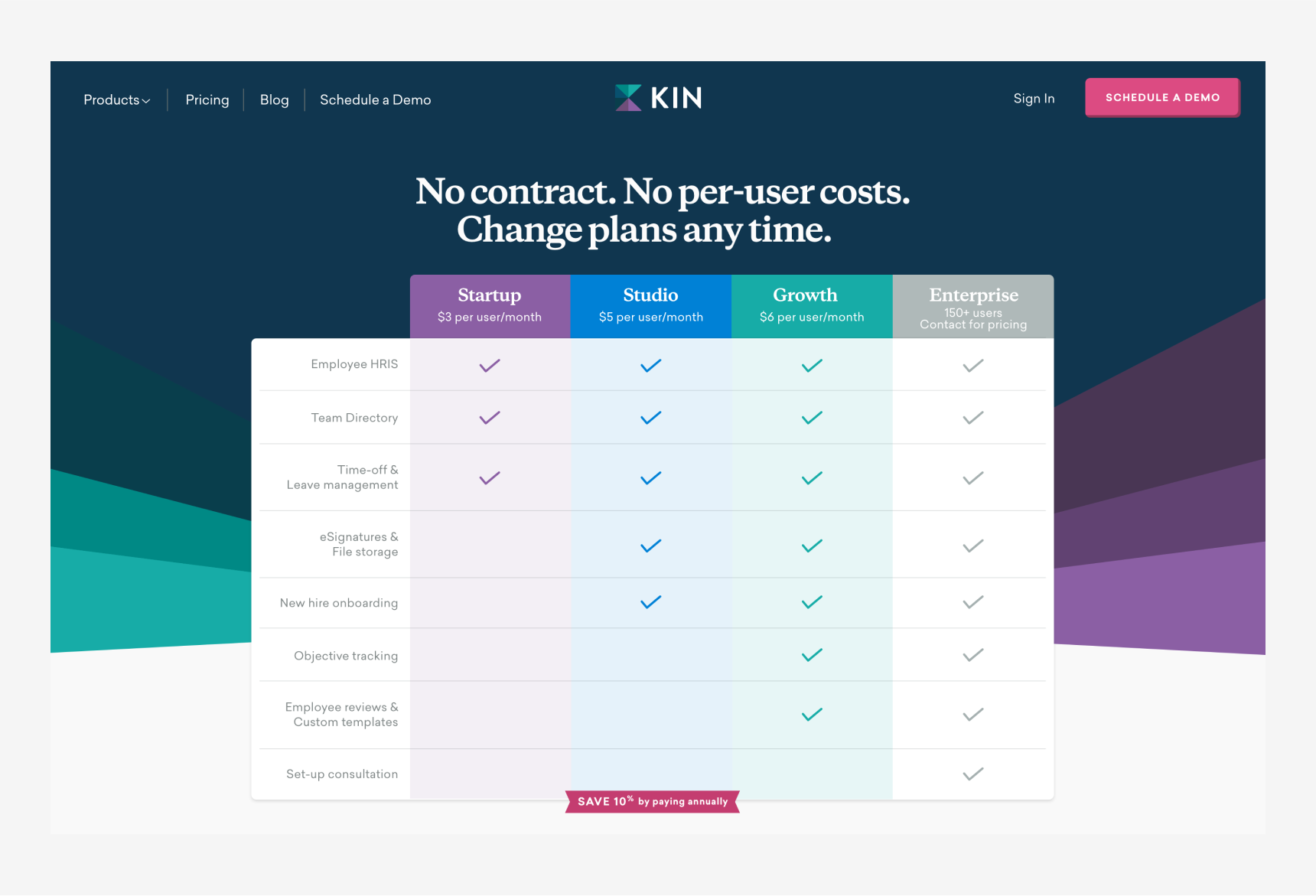Kin pricing page