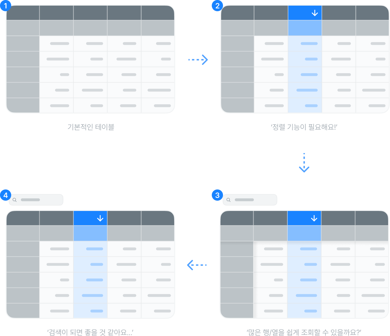Table로 Step을 나눈다면?