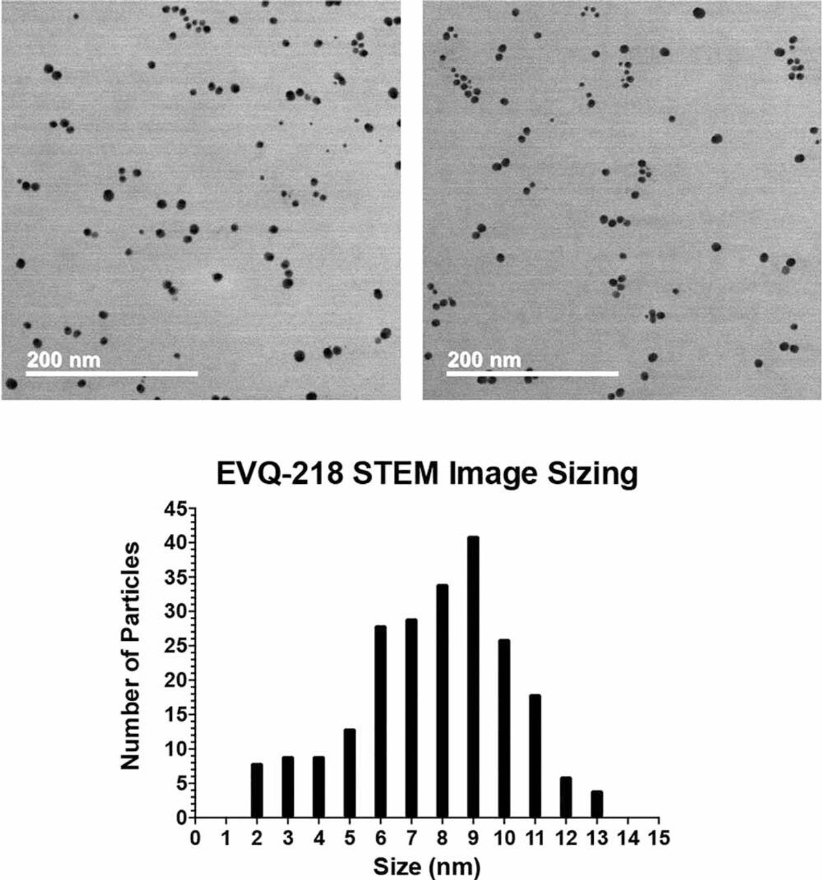 Silver ISE results for evq-218
