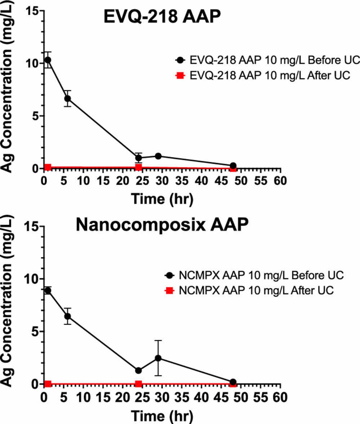 evq-218 vs. nanocomposix