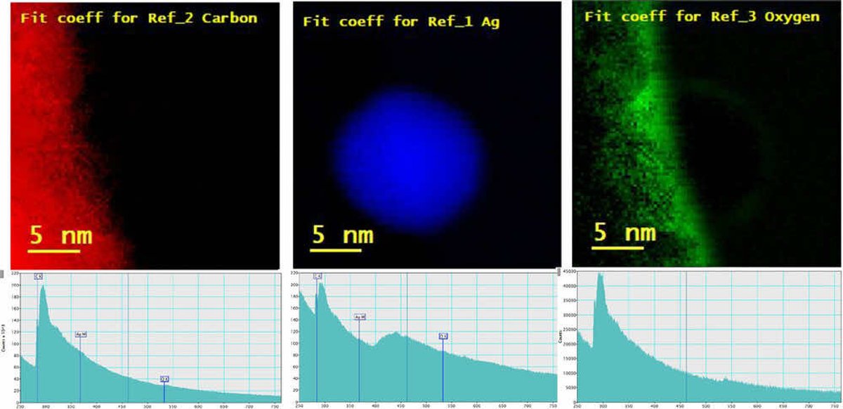 EVQ-218 EELS spectrum image map, low dark reference corrected with the spectrum of area of interest.