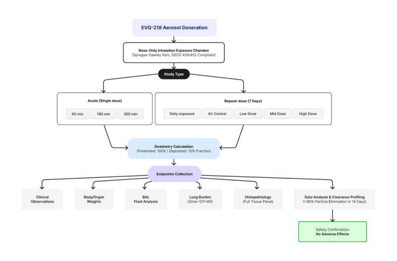 inhalation test diagram