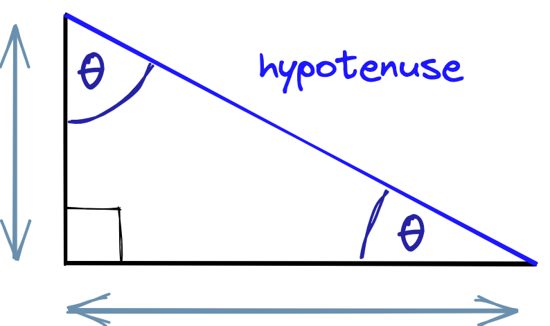 Hypotenuse calculator