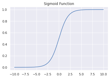 Plot of the Sigmoid Function