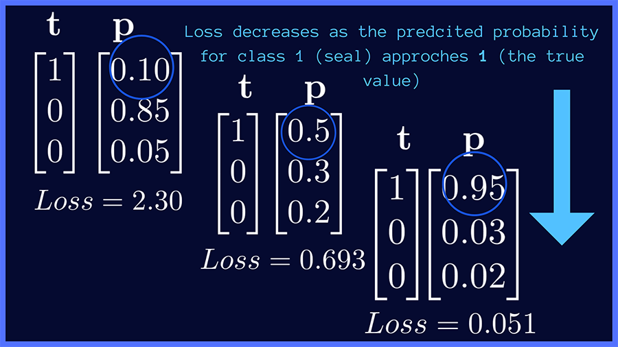 Predicted Loss Probability
