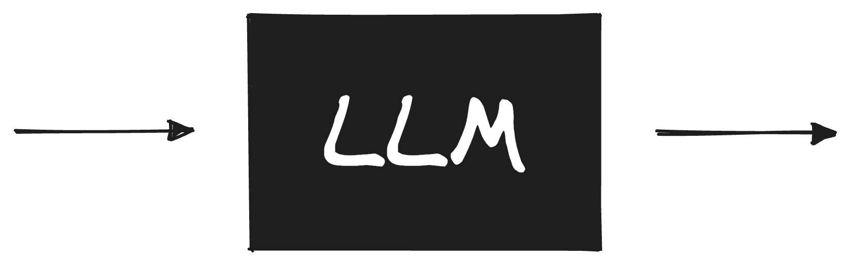 LLM black box