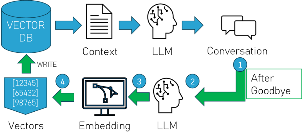 Memory for Open-Source LLMs | Pinecone