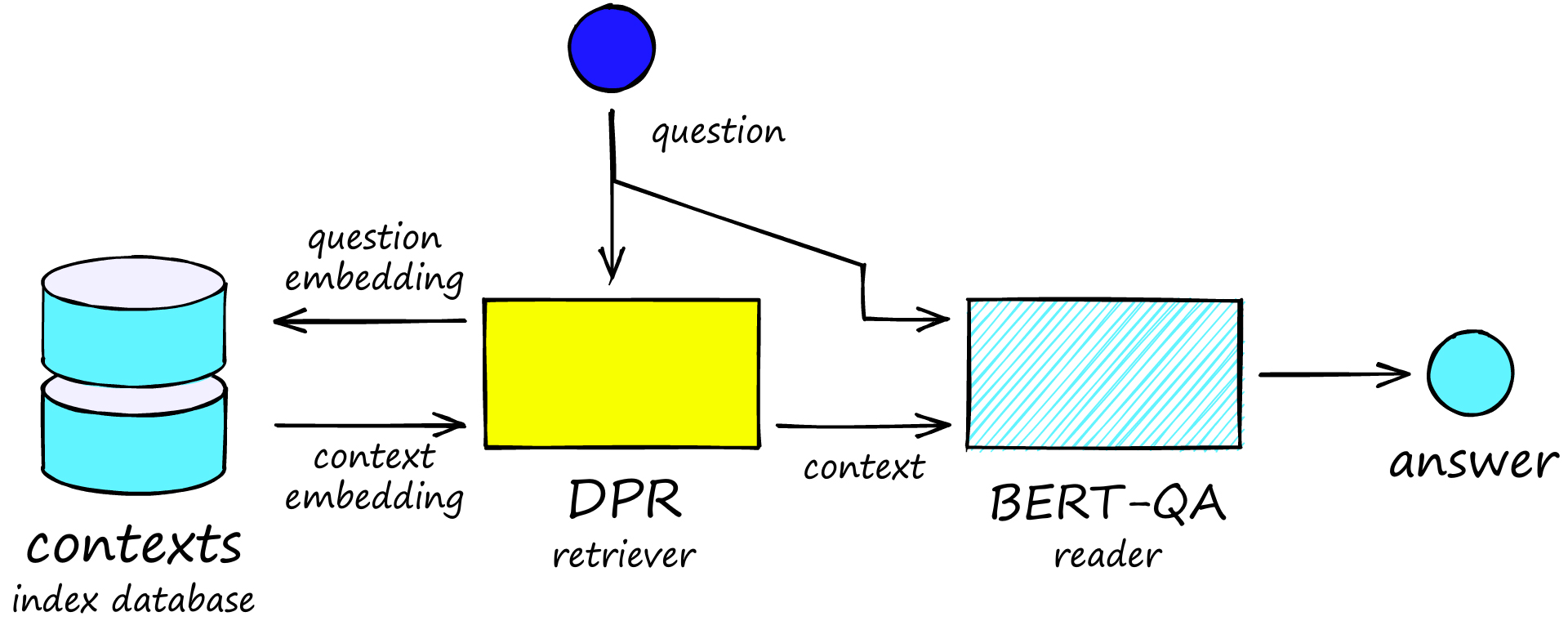 vocab.txt · facebook/dpr-ctx_encoder-single-nq-base at main