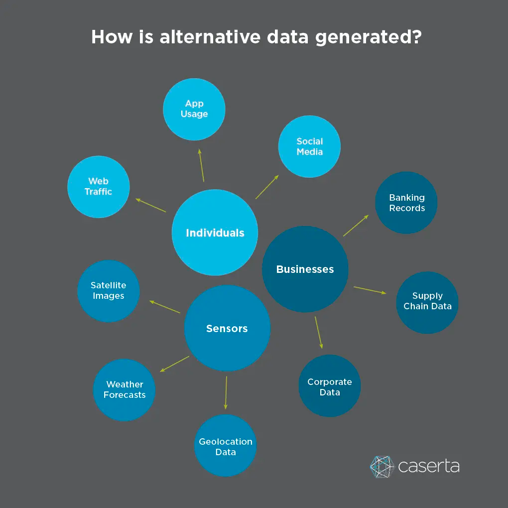 Sources of alternative data