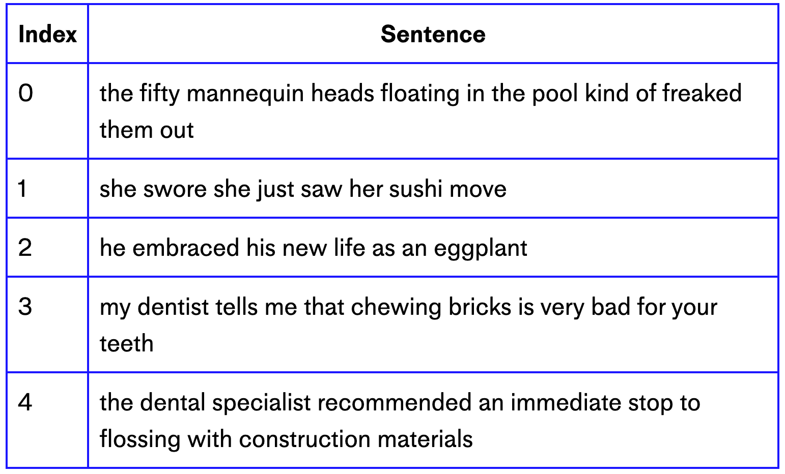Sentence Transformers Meanings in Disguise Pinecone