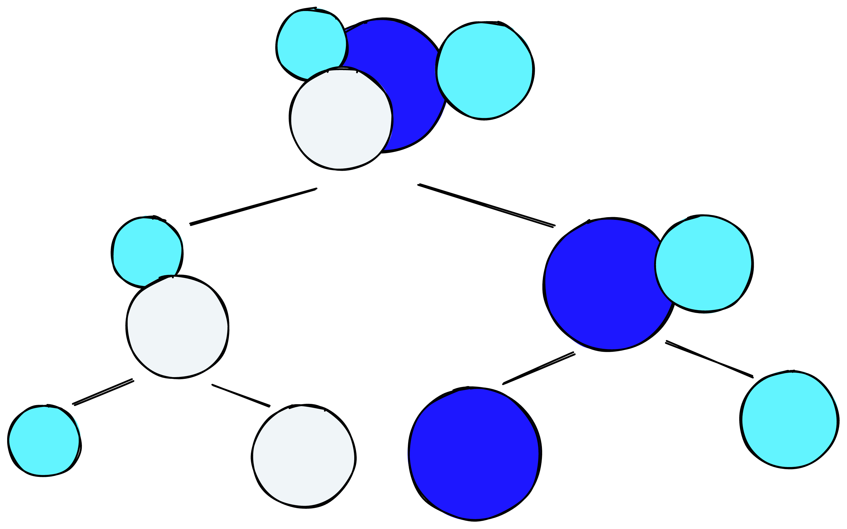 Hierarchical techniques begin from one large cluster and split this cluster into smaller and smaller parts and try to find the ideal number of clusters in the hierarchy.