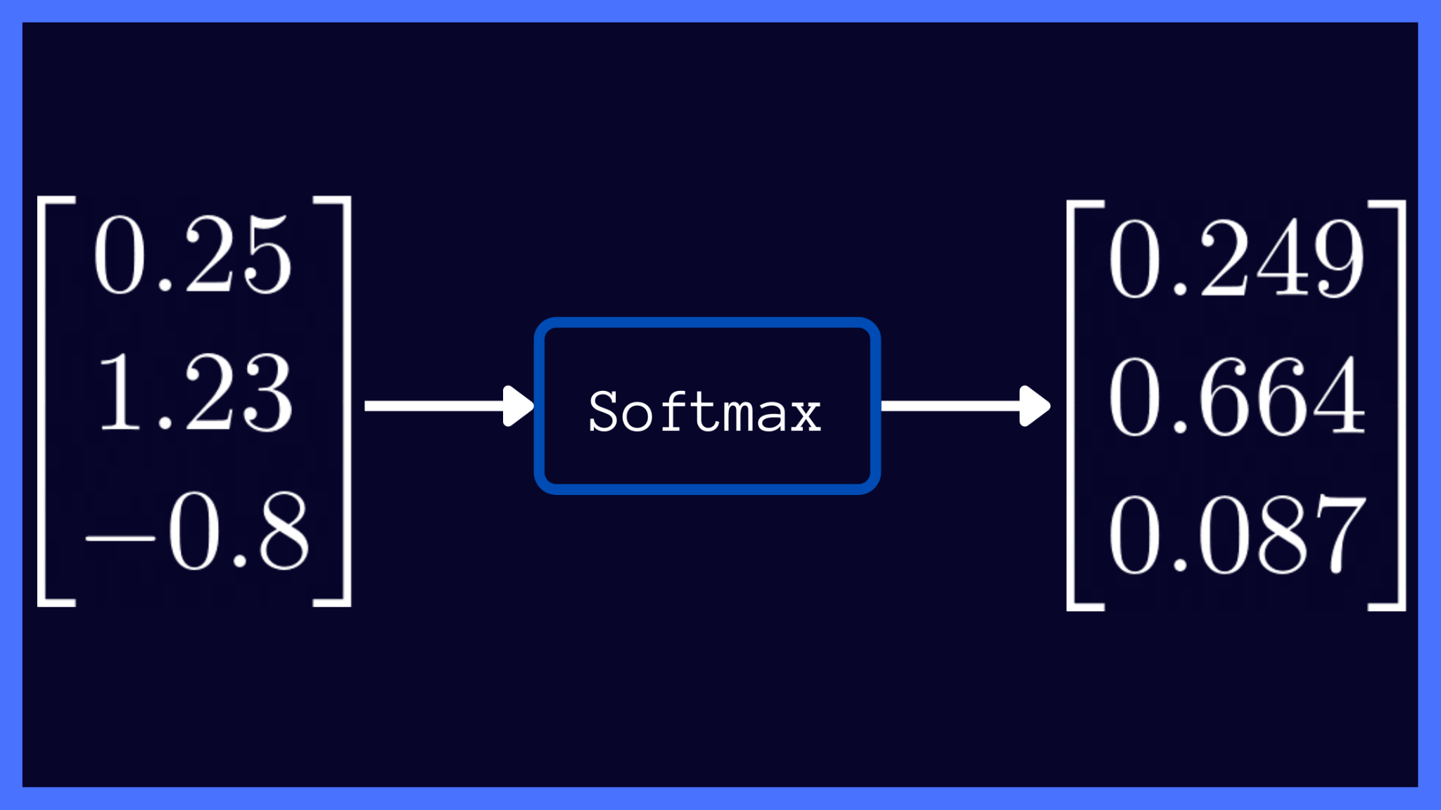 Softmax Output