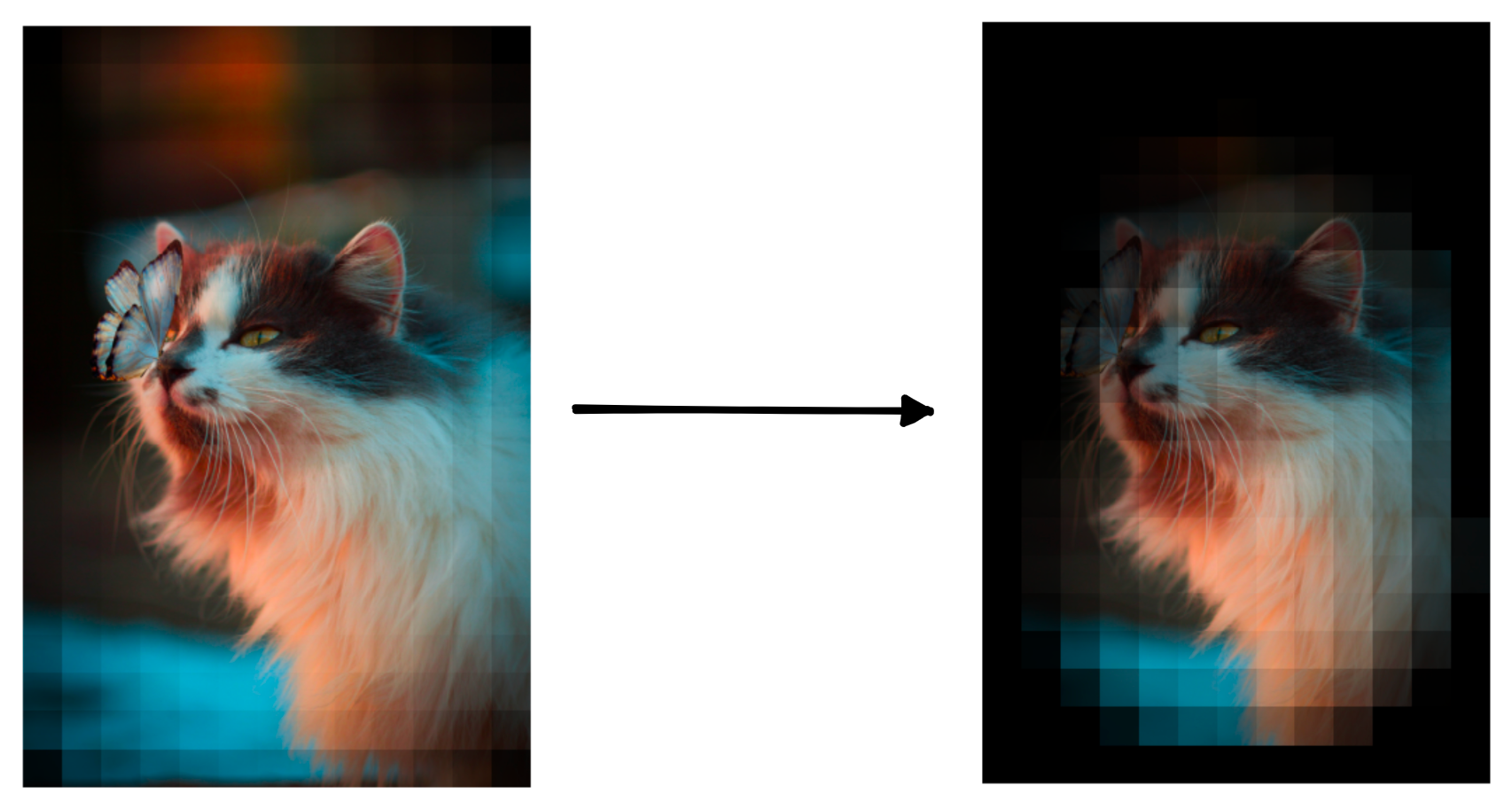 After clipping and normalization we return a more useful visual (right).