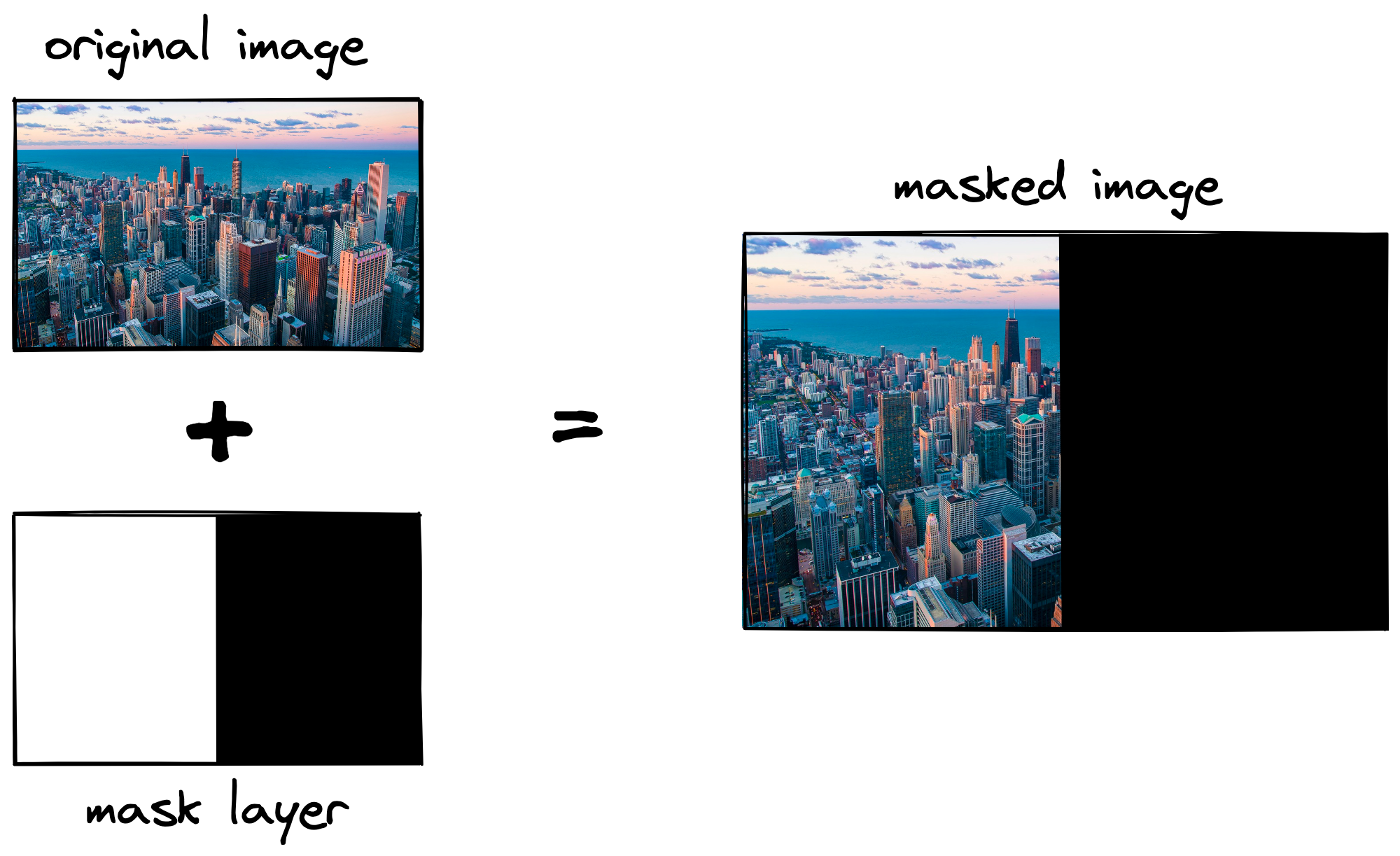 Example of how the masking layer works to “hide” part of an image.