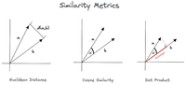 Vector Similarity Explained Pinecone